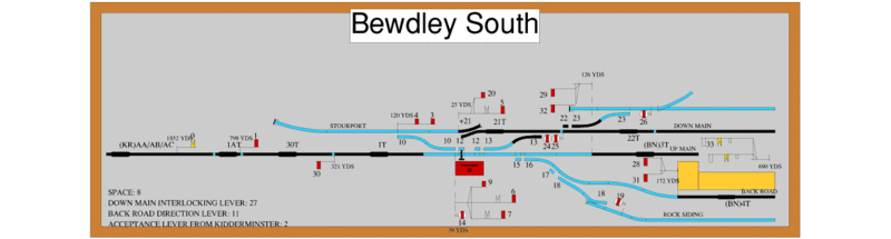 Bewdley South box diagram.gif