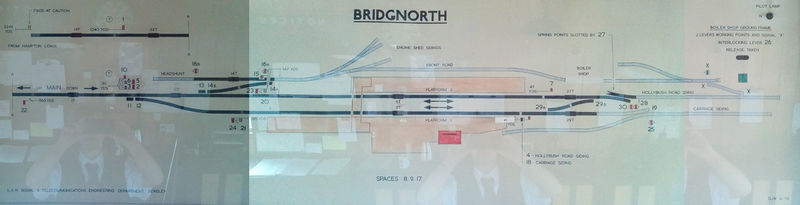 Bridgnorth Signal Diagram.jpg